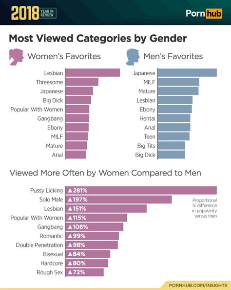 Most Viewed Sex videos